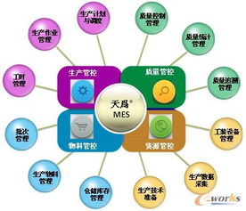 离散制造业MES与ERP应用的解决之道 企业管理咨询视角